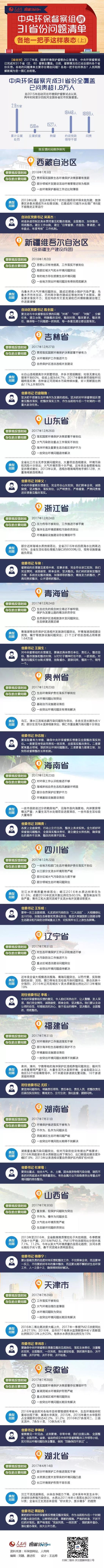 花季传媒免费下载环保问题