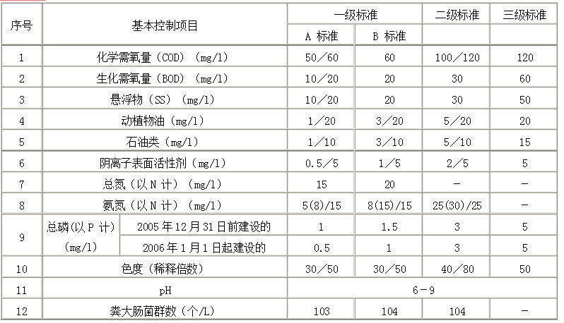 国家花季传媒免费下载排放标准 国家花季传媒免费下载排放标准